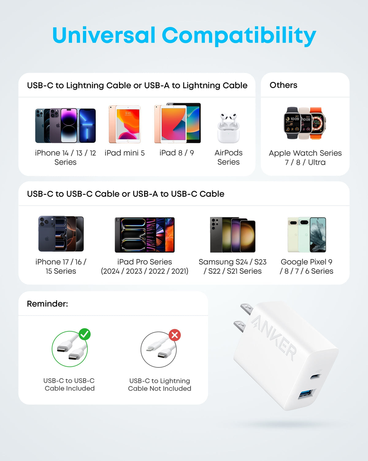 Refurbished Anker 20W Fast Wall Charger (2-Pack)